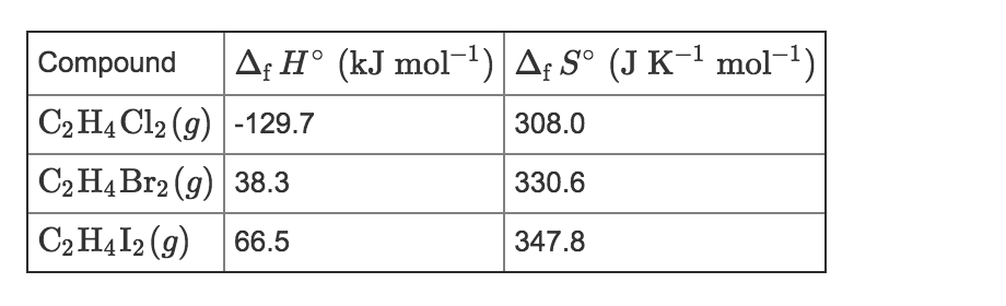 Solved Ethene C2H4 can be halogenated by the following Chegg