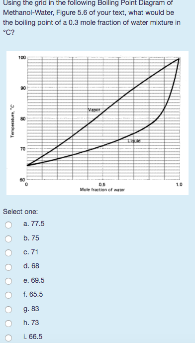 Solved Using The Grid In The Following Boiling Point Diagram | Chegg.com