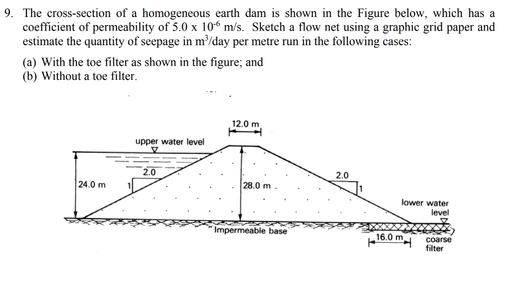 Solved 9. The Cross-section Of A Homogeneous Earth Dam Is 18C