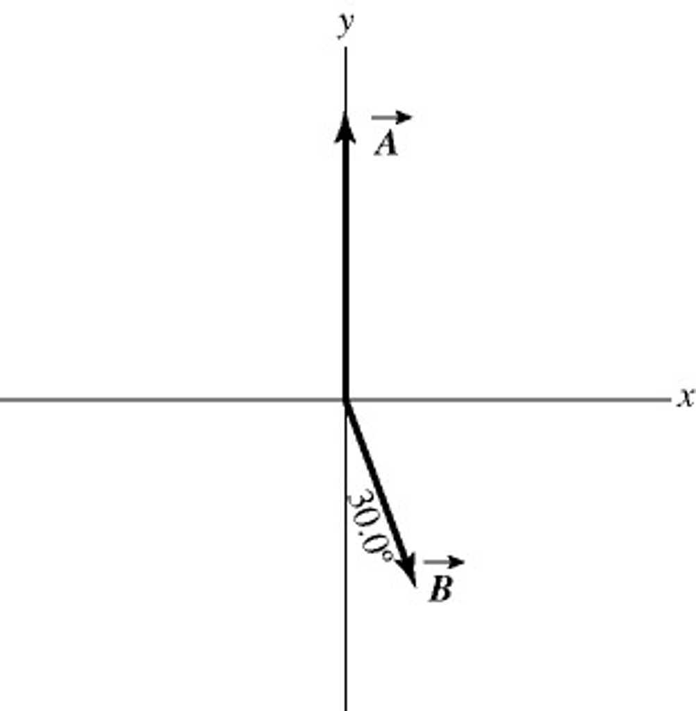 Solved 1.In the figure, the magnitude of vector A? is 18.0 | Chegg.com