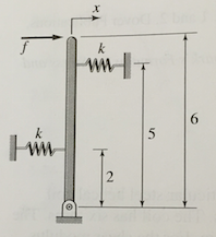 Solved For the system shown in the figure below, assume that | Chegg.com