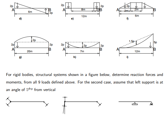 Solved For rigid bodies, structural systems shown in a | Chegg.com