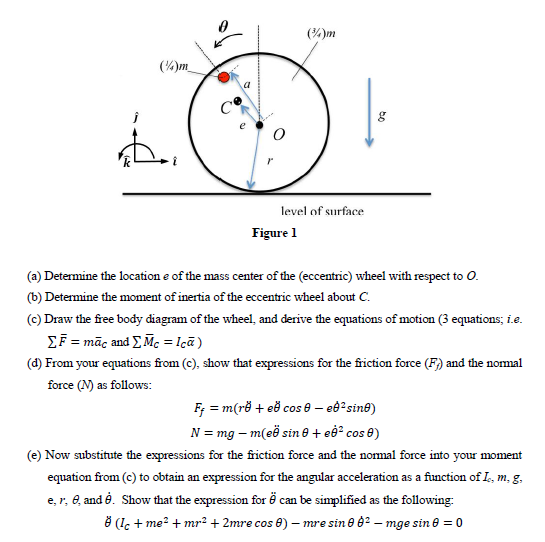 As shown in Figure 1, consider a wheel of radius r | Chegg.com