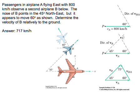 Solved Passengers In Airplane A Flying East With 800 Km/h | Chegg.com