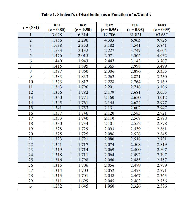 Solved 5. A 47 k 2 tor is mounted in parallel with a 6 S2