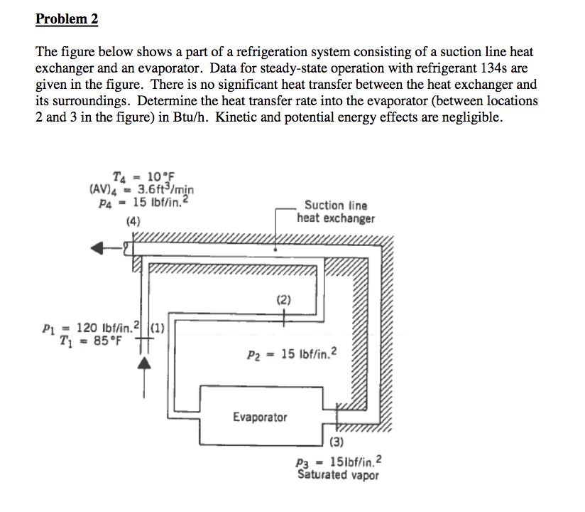 Solved Problem 2 The figure below shows a part of a | Chegg.com