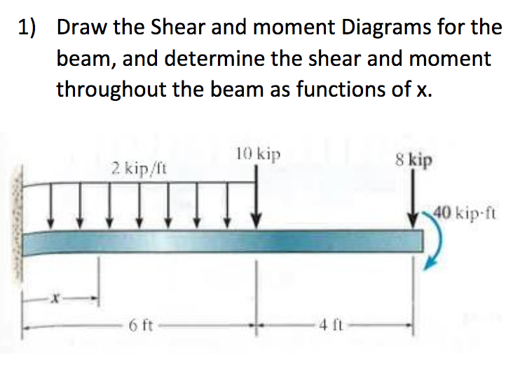 Beam Shear And Moment Diagrams