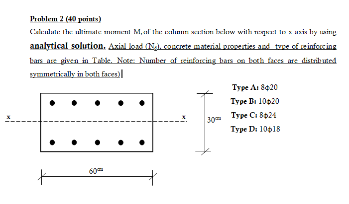 Solved Problem 2 (40 points) Calculate the ultimate moment | Chegg.com