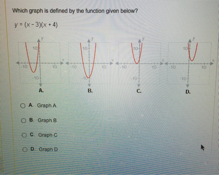 Solved Which Graph Is Defined By The Function Given Below? | Chegg.com