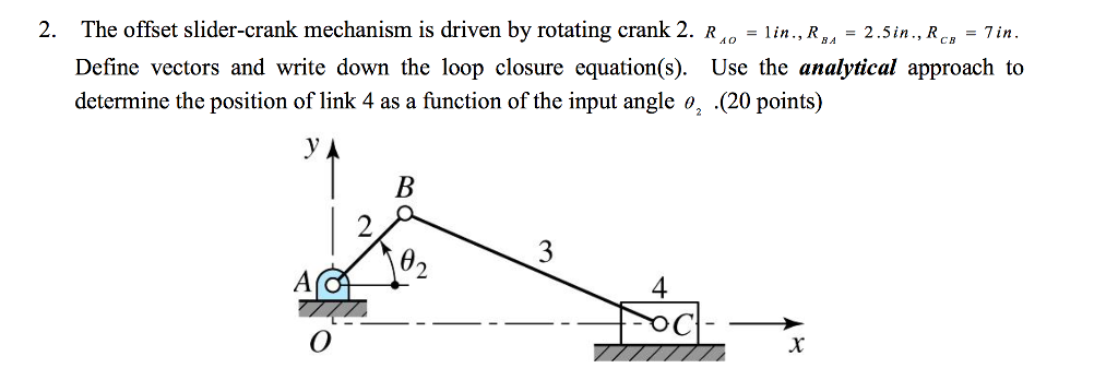 Solved The offset slider-crank mechanism is driven by | Chegg.com