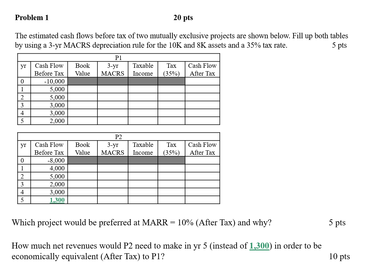 Solved The Estimated Cash Flows Before Tax Of Two Mutually Chegg
