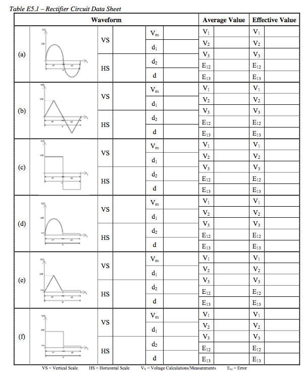 Solved 1. Compute the average and effective values for the | Chegg.com