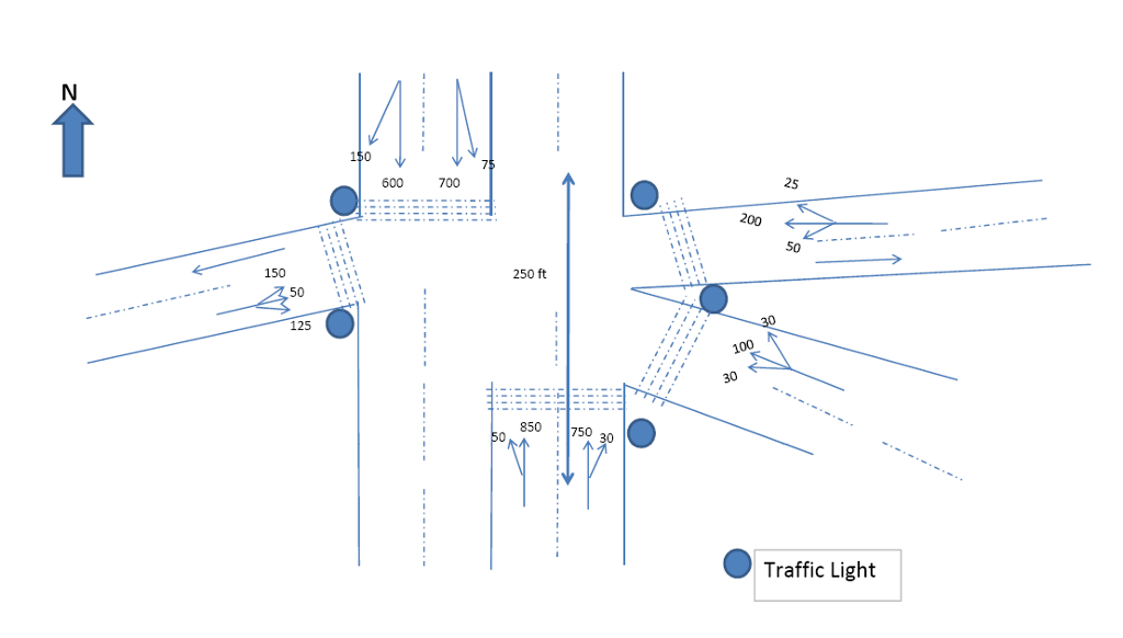 Traffic Phase Diagram 4646