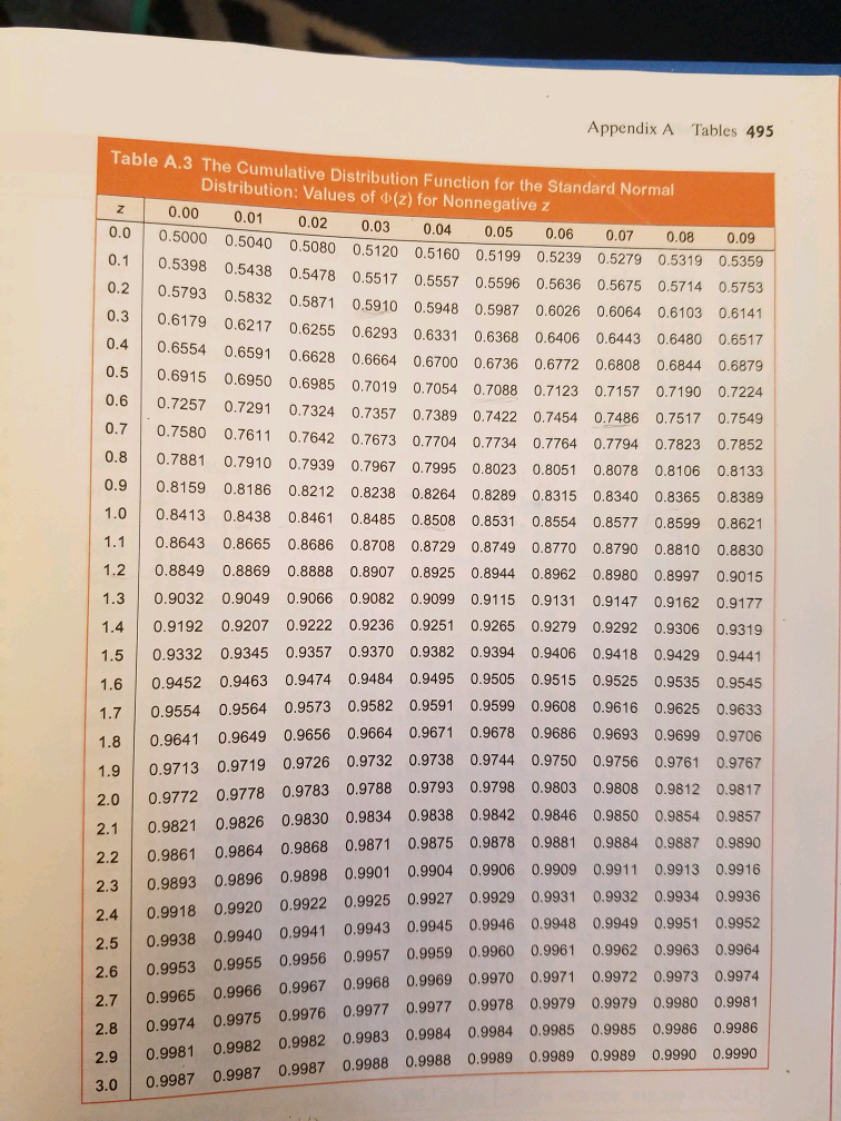 Solved 5. In the airline executive traveler's club setting | Chegg.com