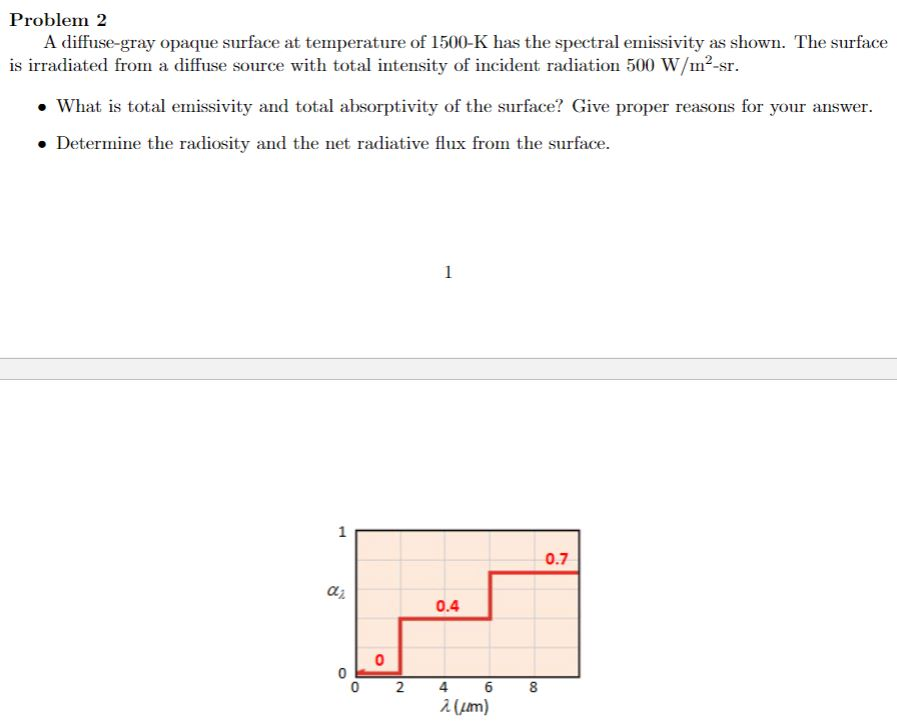 Solved Problem 2 A Diffusegray Opaque Surface At Tempera...