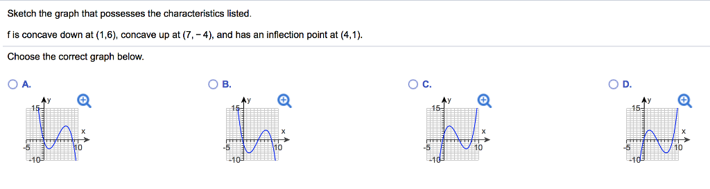 Solved Sketch the graph that possesses the characteristics | Chegg.com