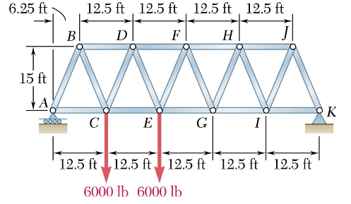 Solved Determine the force in members CE, DE, and DF using: | Chegg.com