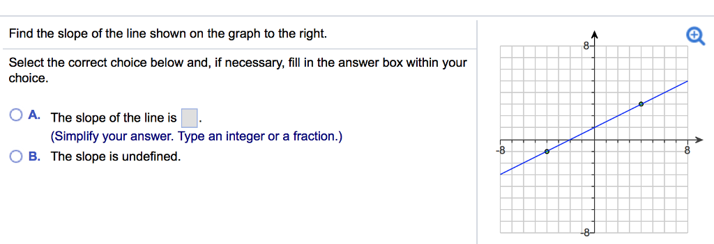 Solved Find the slope of the line shown on the graph to the | Chegg.com