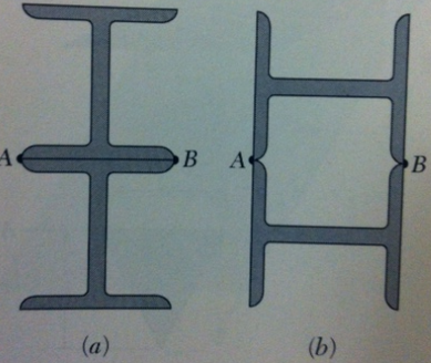 Solved Two W8 X 31 Rolled Sections May Be Welded At A And B | Chegg.com