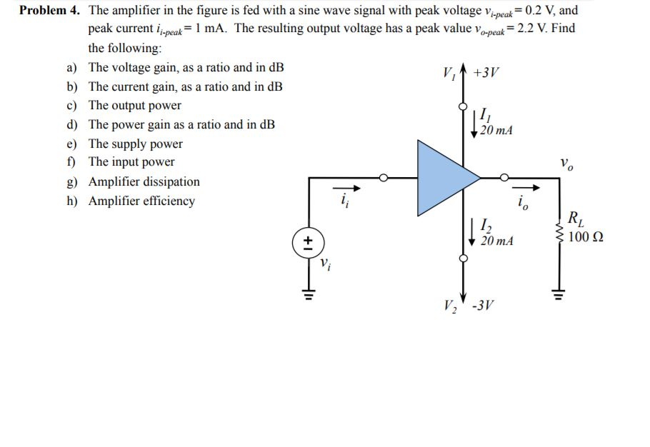 Solved Problem 4. The amplifier in the figure is fed with a | Chegg.com