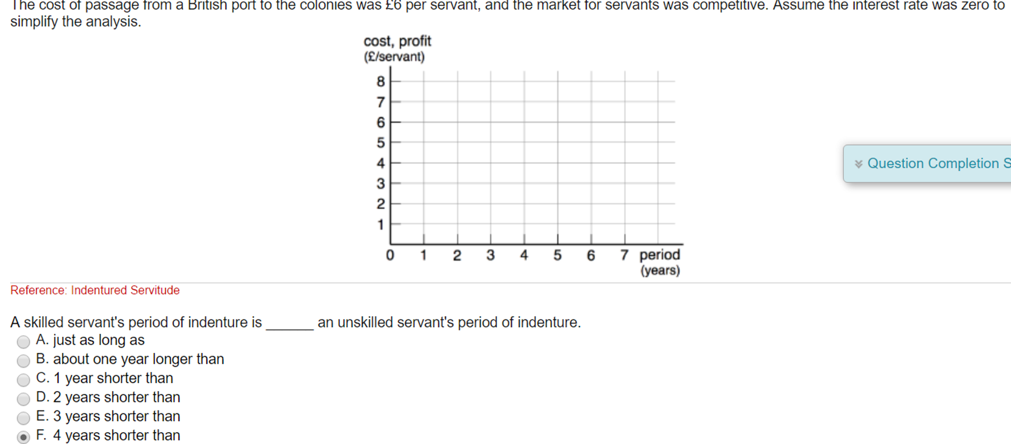 Solved Consider The Market For Indentured Servants In The Chegg Com   PhpfkdxxU 