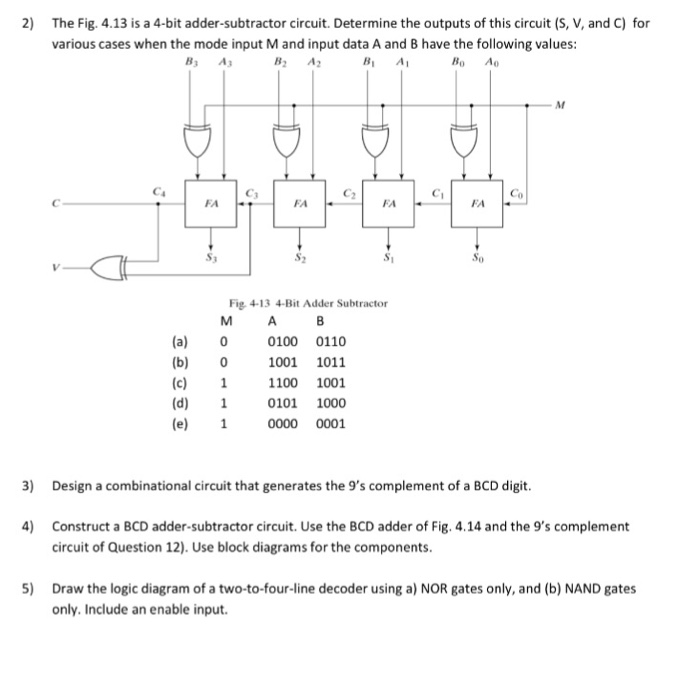 The Fig. 4.13 is a 4-bit adder-subtractor circuit. | Chegg.com image.