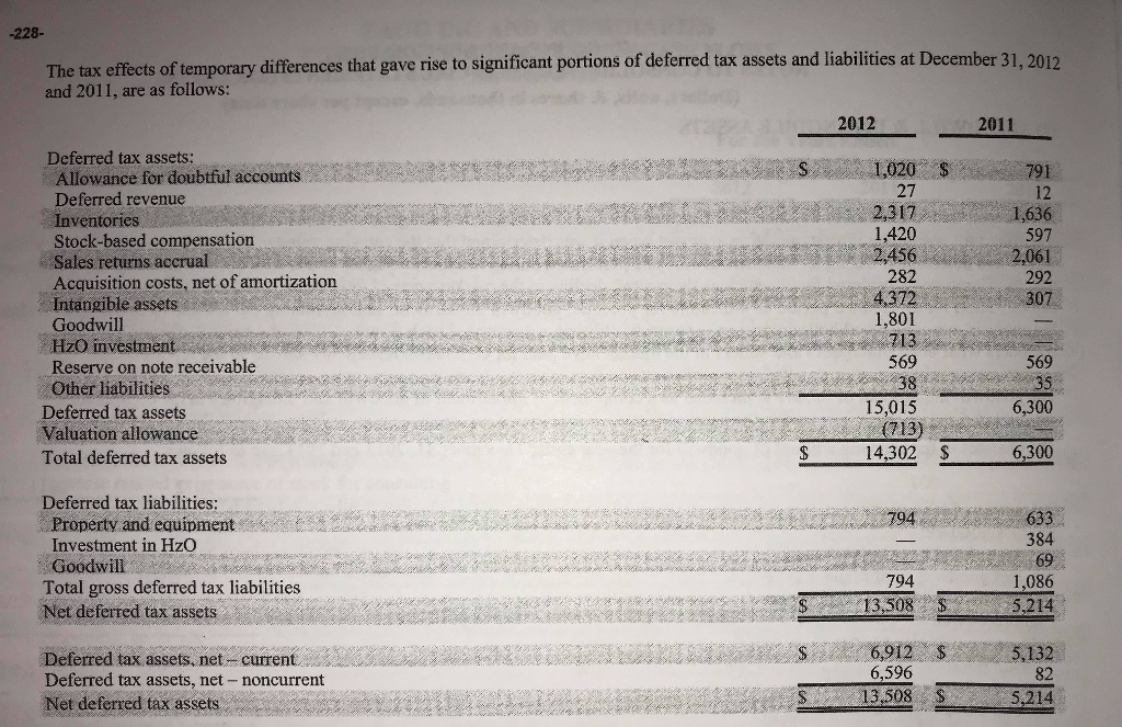 k. ii. For tax purposes, goodwill is allowed to be