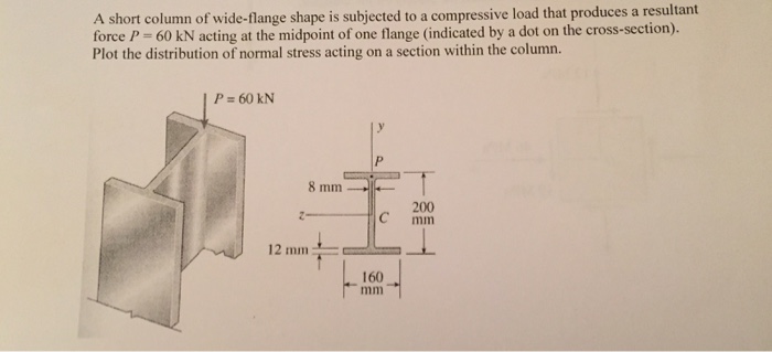 Solved Also please plot the distribution of normal stress | Chegg.com