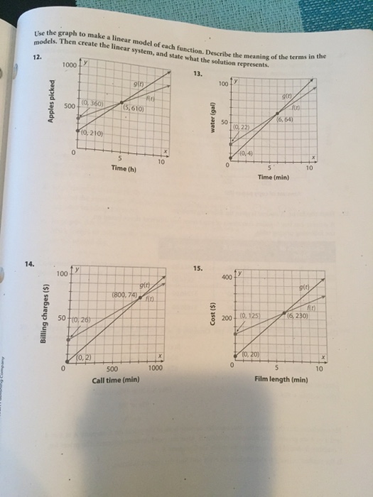 Solved Use the graph to make a linear model of each | Chegg.com