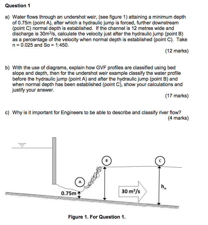 Undershot Example Civil engineering Archive | May 19 2018 | Chegg.com
