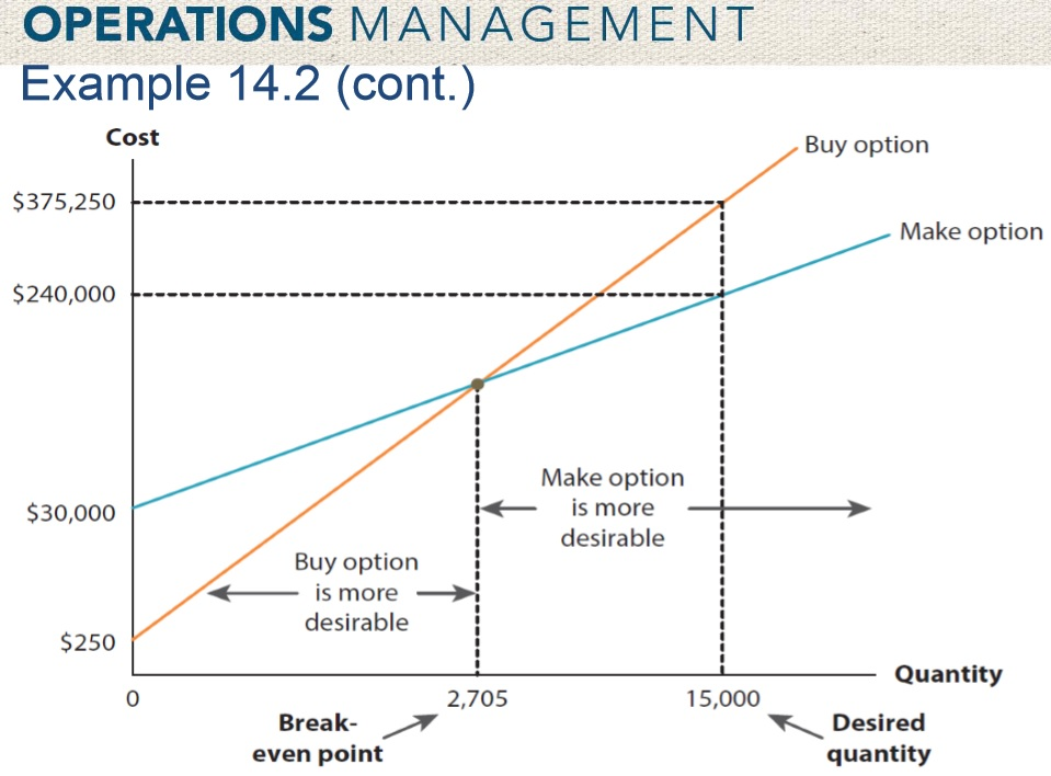 Solved Supply Chain Management (9 simple) questions. So I | Chegg.com