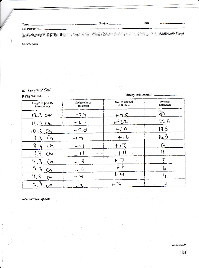 Solved Electromagnetic Induction laboratory Report Induced | Chegg.com