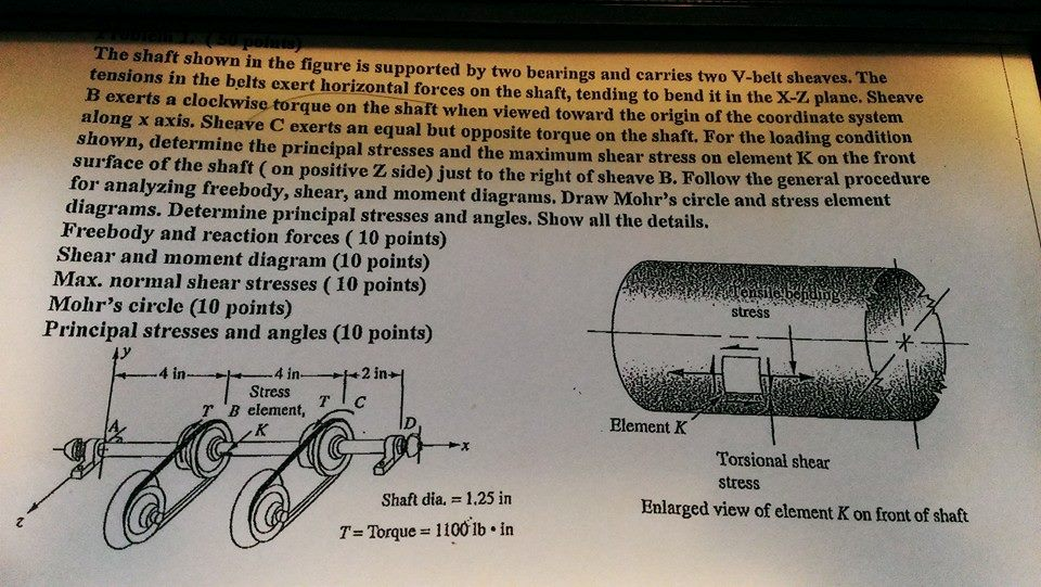 Solved The shaft shown in the figure is supported by two | Chegg.com