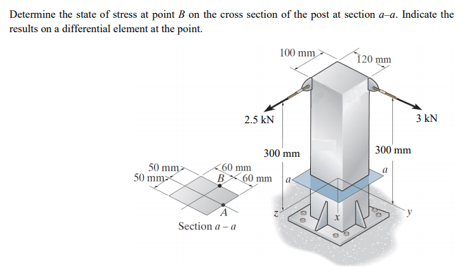 Solved Determine the state of stress at point B on the cross | Chegg.com