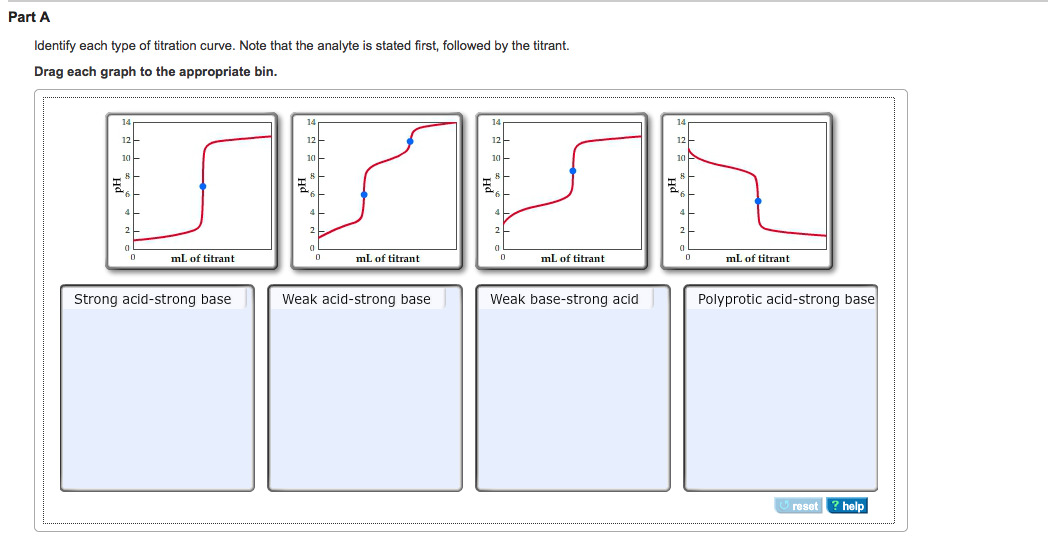 Each type. Labeling of the Titration. Кривая титрования HCL NAOH на прозрачном фоне. Glutamine Titration curve. (A) Titration curve (b) first derivative Titration curve (c) second derivation Titration curve.