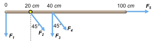 Solved The top view of a meter stick that can pivot about | Chegg.com