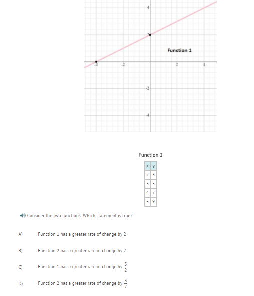 Solved Consider the two functions. Which statement is | Chegg.com