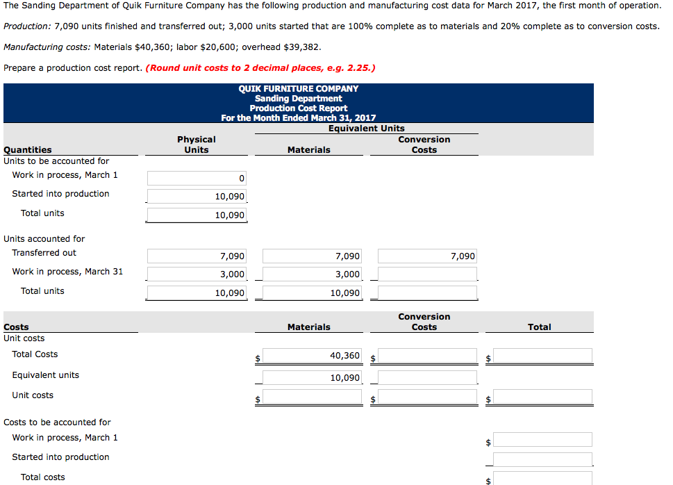 Solved The Sanding Department of Quik Furniture Company has