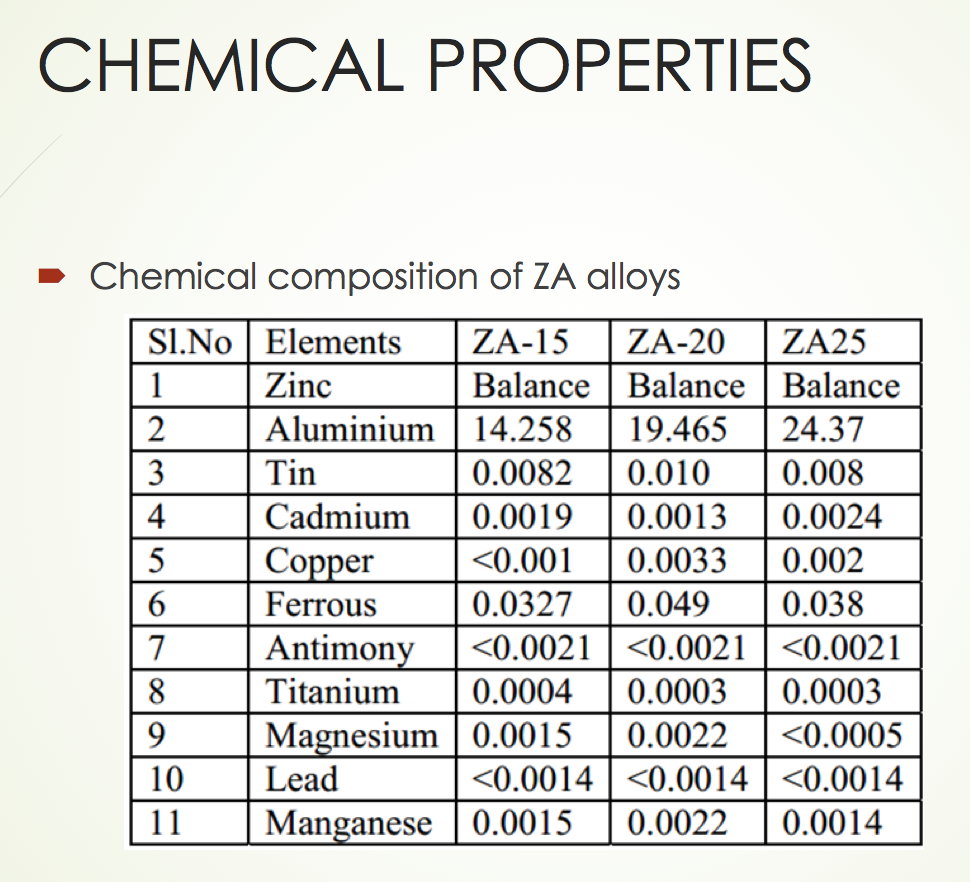Physical Properties Of Aluminium