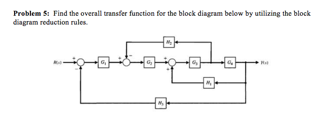 Solved Problem 5: Find the overall transfer function for the | Chegg.com