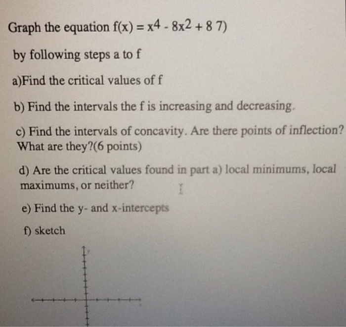 solved-graph-the-equation-f-x-x-4-8x-2-87-by-chegg