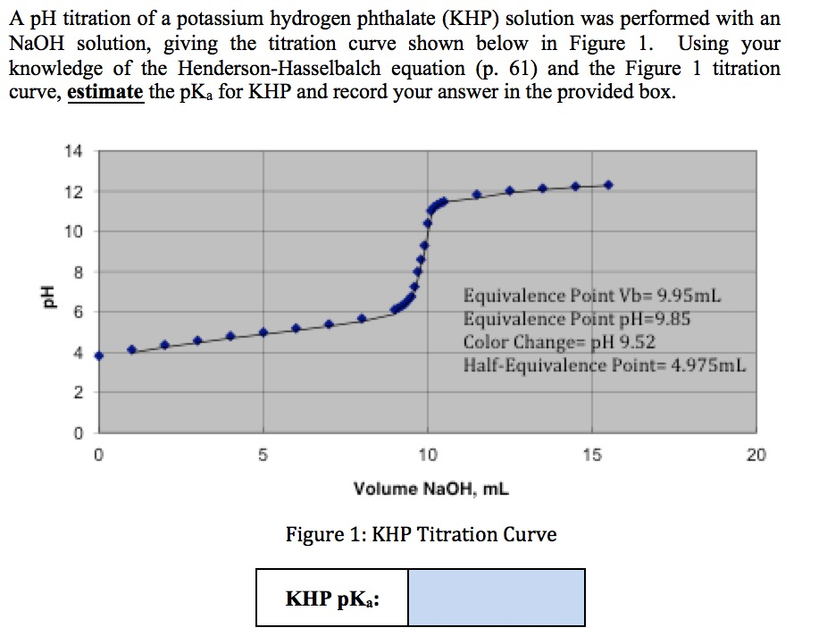Breathtaking Titration Of Khp With Naoh Calculations Balancing ...