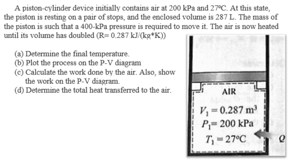 Solved A pistoncylinder device initially contains air at