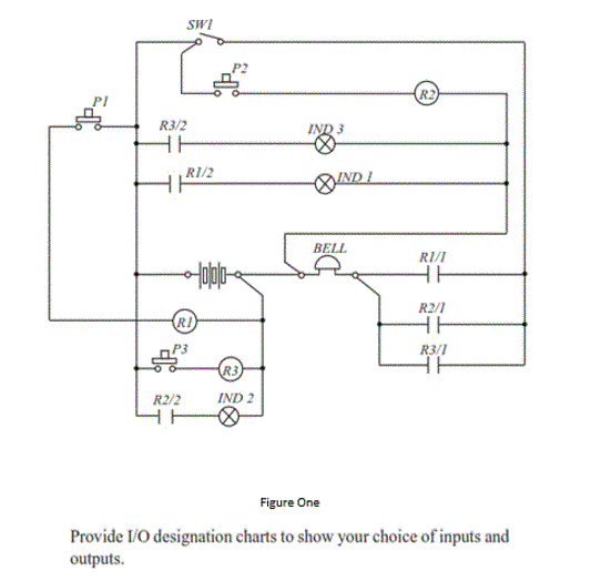 Solved Provide I/O designation charts to show your choice | Chegg.com