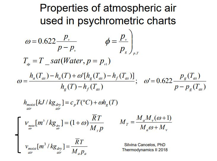 Solved Figure A-9 Psychrometric chart for 1 atm (SI units). | Chegg.com