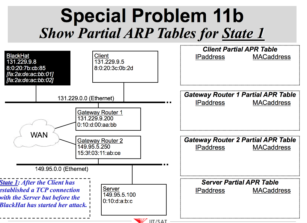 11b special assignments