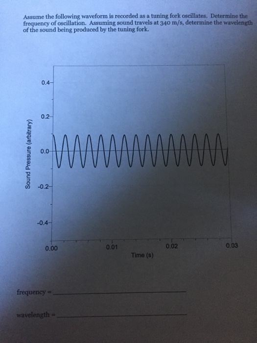 Solved Determine the frequency of oscillation and the | Chegg.com