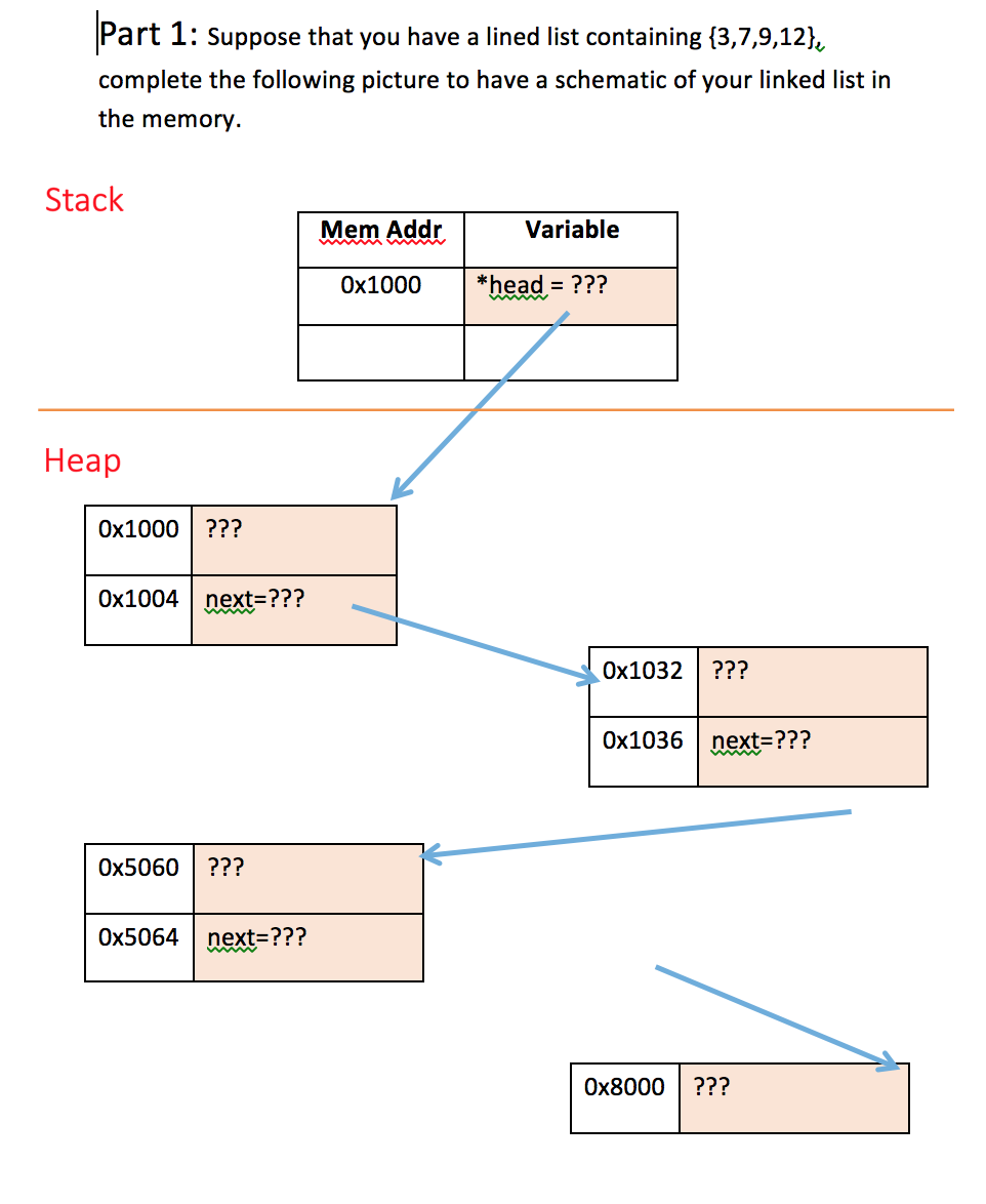 Solved Part 1: suppose that you have a lined list containing | Chegg.com
