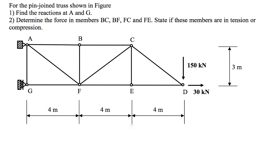 Solved For The Pin-joined Truss Shown In Figure 1) Find The | Chegg.com