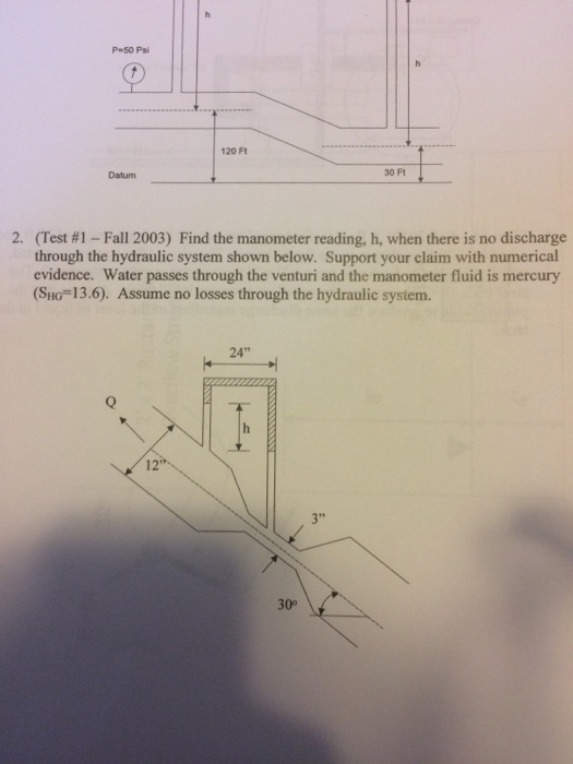Solved: Find The Manometer Reading, H, When There Is No Di... | Chegg.com